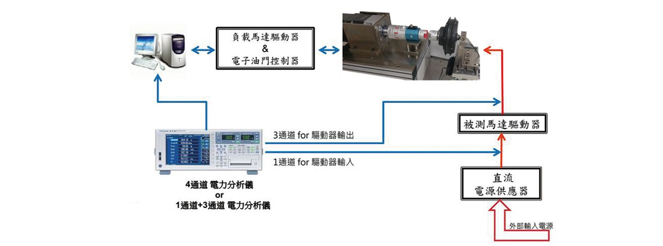 輪轂&電動自行車&電動機車 測試系統