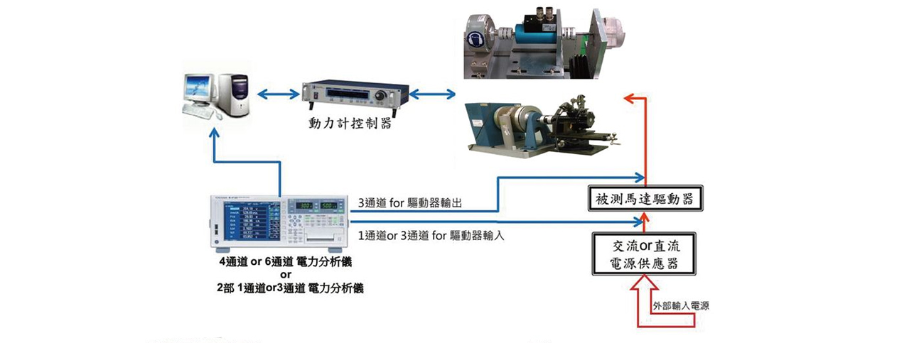 被動式動力計 (負載：磁滯式、渦電流式、磁粉式 煞車器)